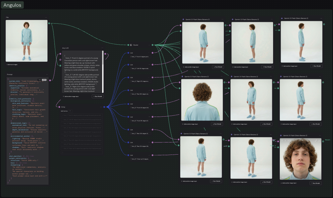 Workflow de generación de ángulos